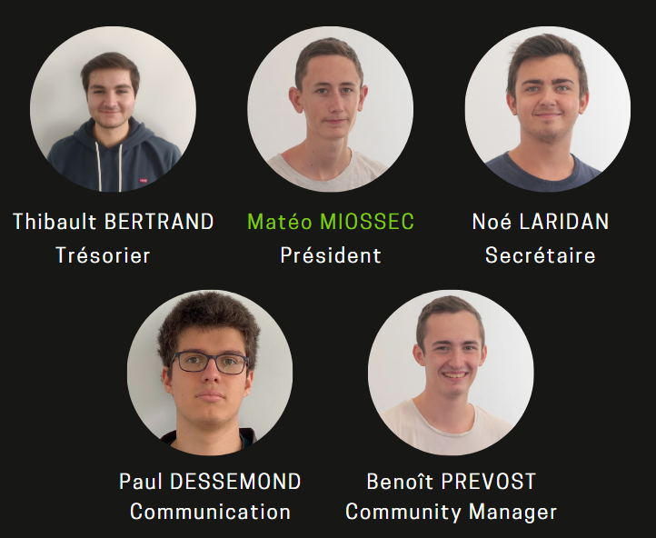 Membres de l'équipe DevHack